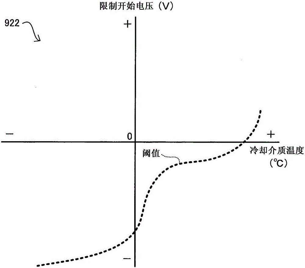 燃料电池系统和燃料电池的控制方法与流程