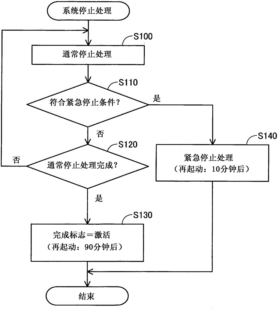 燃料電池系統(tǒng)的制作方法與工藝