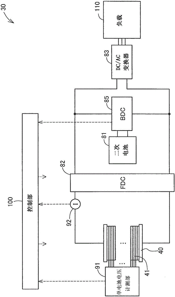 燃料電池系統(tǒng)的制作方法與工藝