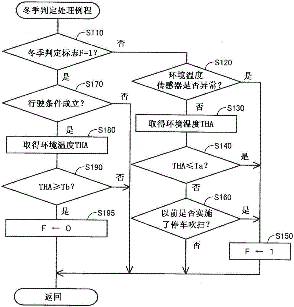 燃料電池系統(tǒng)的制作方法與工藝