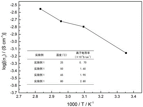 一種復合型固態(tài)聚合物電解質及其制備方法與應用與流程