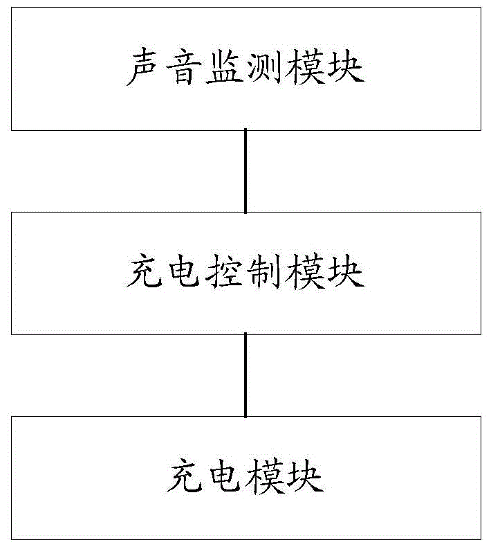 一種充電的方法和裝置與流程