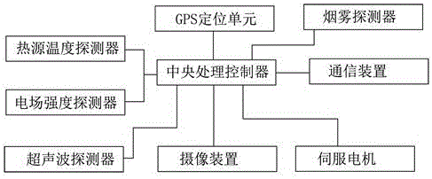 帶有煙霧探測電器的智能電力網(wǎng)絡(luò)巡檢機(jī)器人的制作方法與工藝