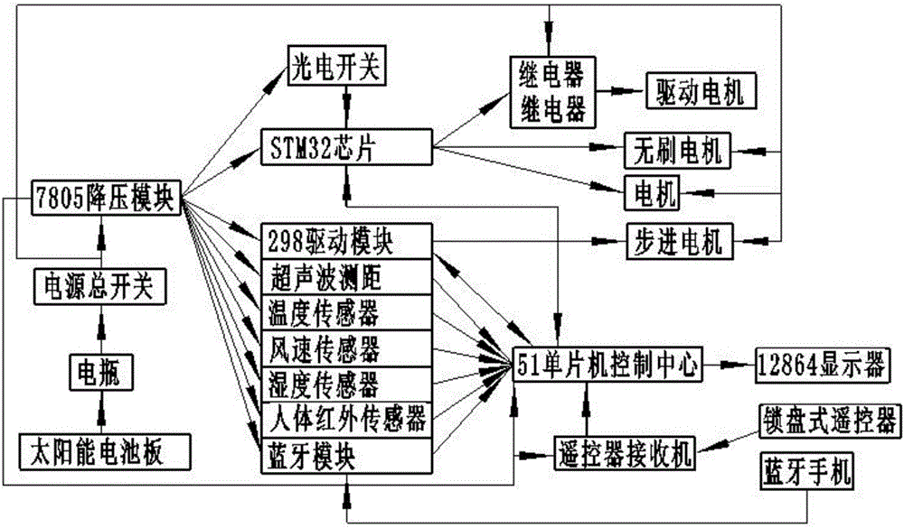 一种智能草坪修剪清扫履带车的制作方法与工艺