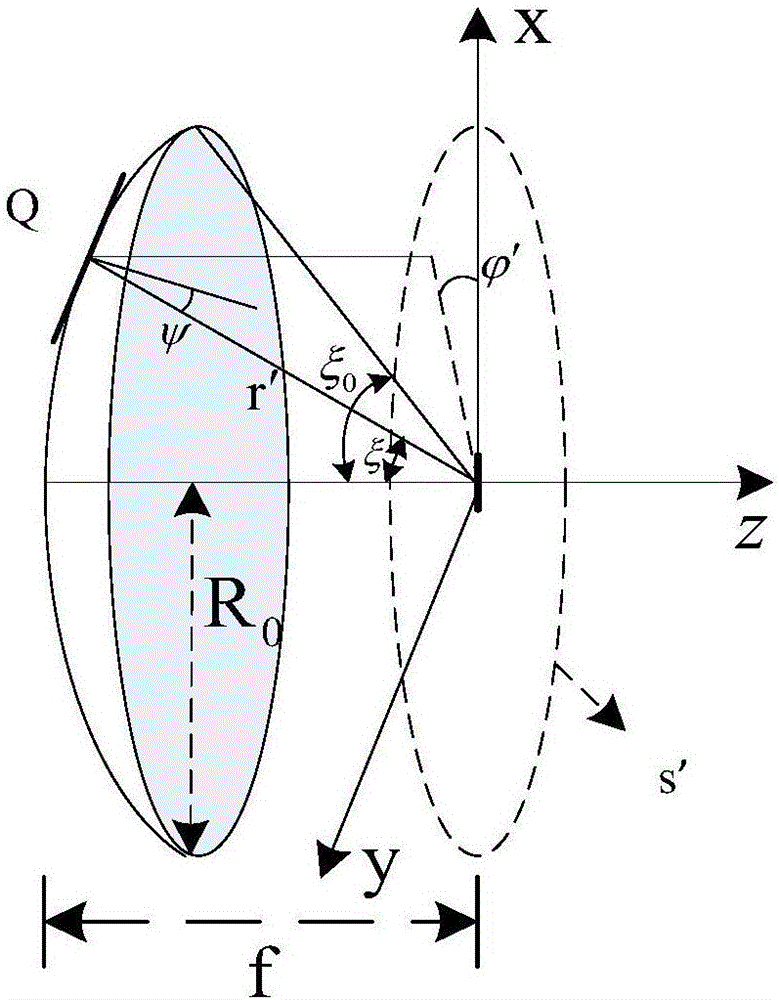 产生涡旋电磁波的方法及抛物面天线与流程