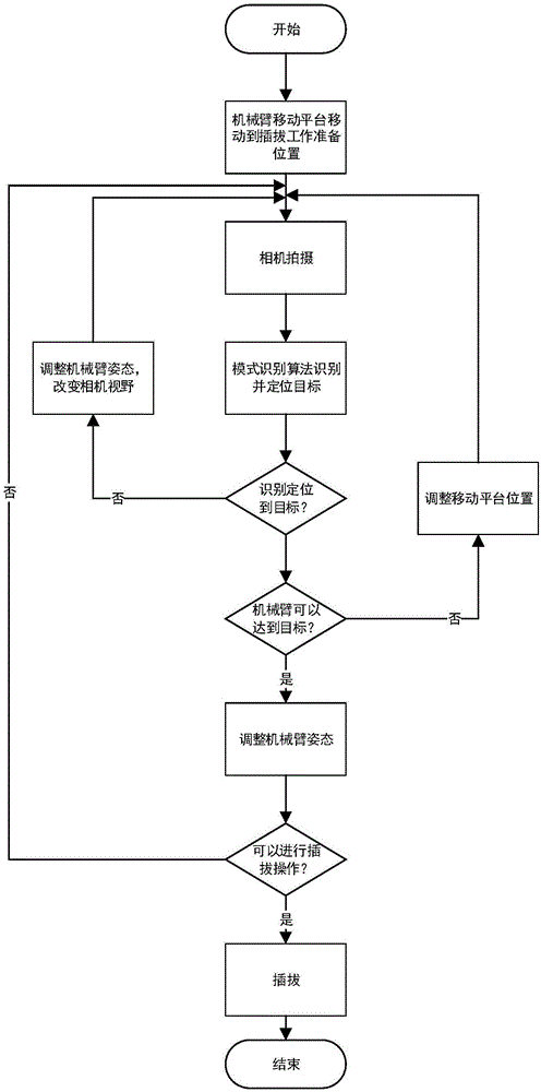 多用途的接线自动插拔系统及控制方法与流程