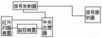 一種高壓中置式開關(guān)柜的制作方法與工藝