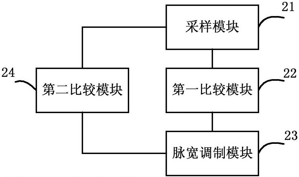 电机过载保护装置和方法、电机系统与流程