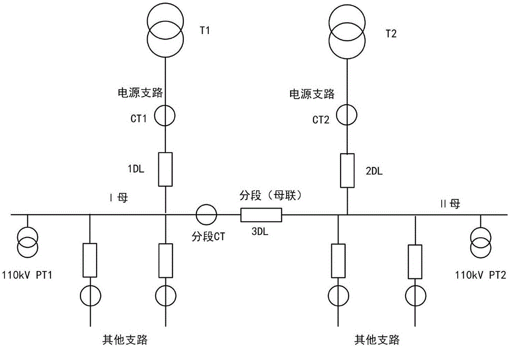 110kV進線保護綜合閉鎖備自投繼電保護方法與流程