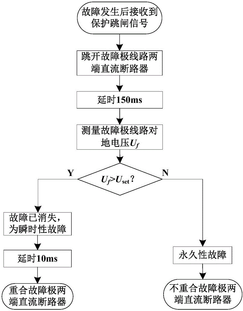 多端柔性直流电网单极接地自适应重合闸方法与流程