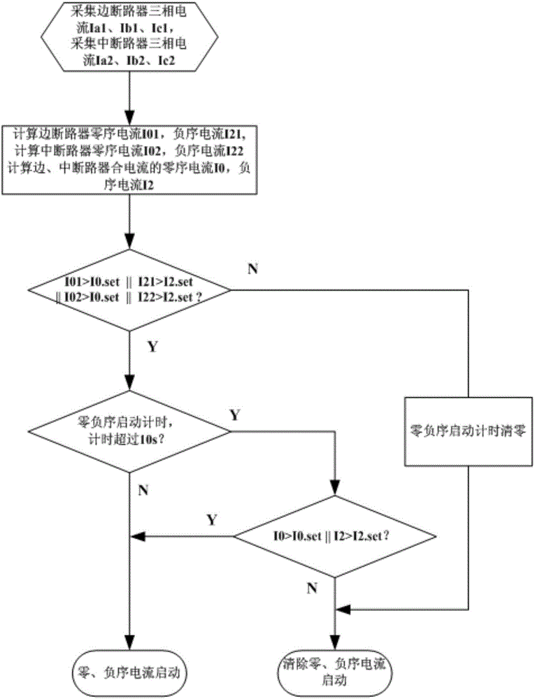 一种半断路器接线方式下的继电保护零负序启动方法与流程