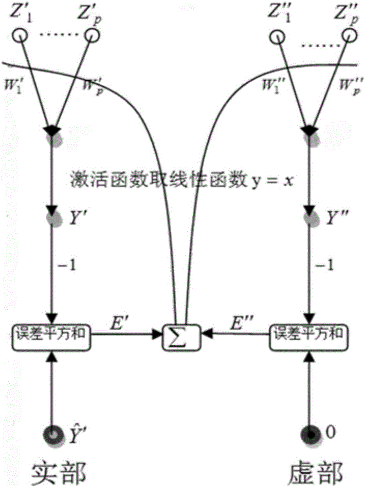 基于改進Prony算法的低頻振蕩參數辨識方法與流程