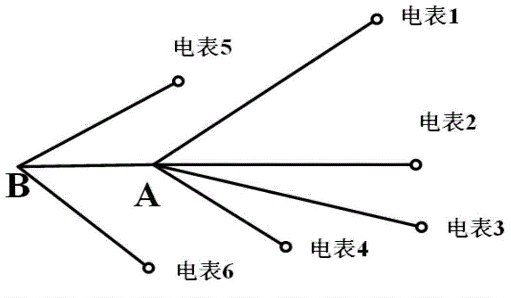 一种精确计算配电网支路阻抗的方法与流程