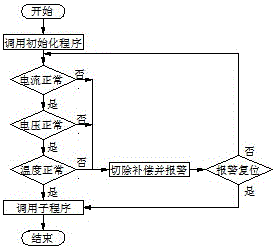 用于铁合金矿热炉低压补偿装置的控制系统的制作方法