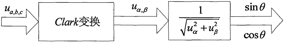 一种基于SVG的三相不平衡电流补偿方法与流程
