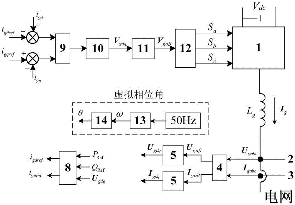 一種虛擬同步坐標(biāo)系電流解耦的電壓源逆變器控制方法與流程