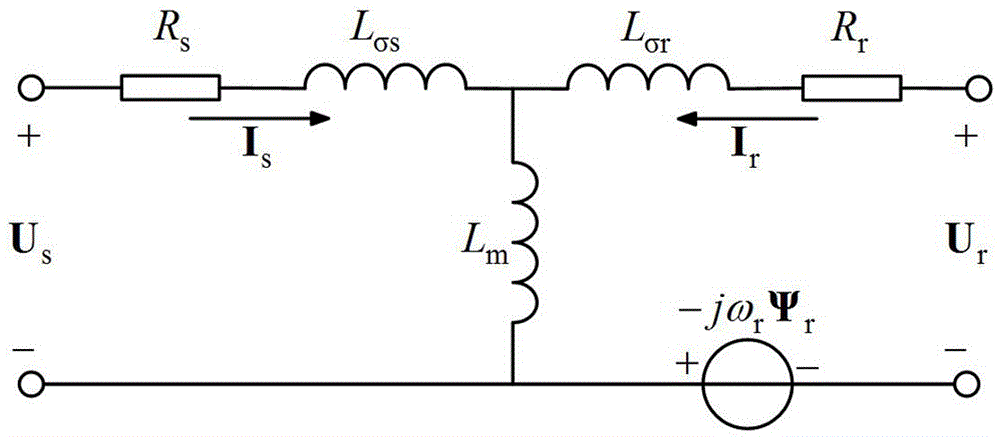 一种考察双馈感应风电机组电磁暂态特性的方法与流程
