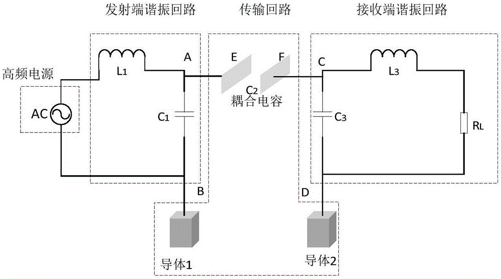 一種基于利用電容耦合的兩極板虛地結(jié)構(gòu)的無線電能傳輸裝置的制作方法