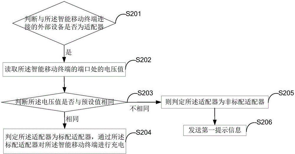 一種適配器識別方法及智能移動終端與流程