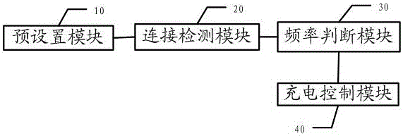 一種充電器識別移動終端的方法及系統(tǒng)與流程