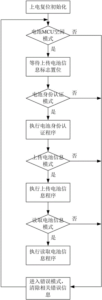 一種電池管理方法、系統(tǒng)和裝置與流程