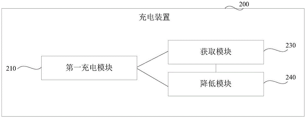 一種充電方法及裝置與流程