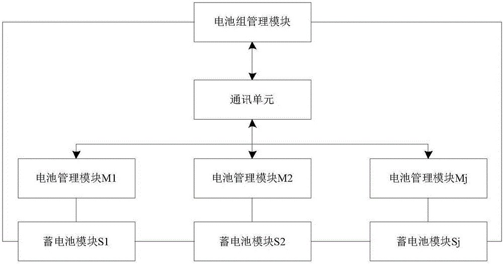 多類蓄電池混合使用方法與流程