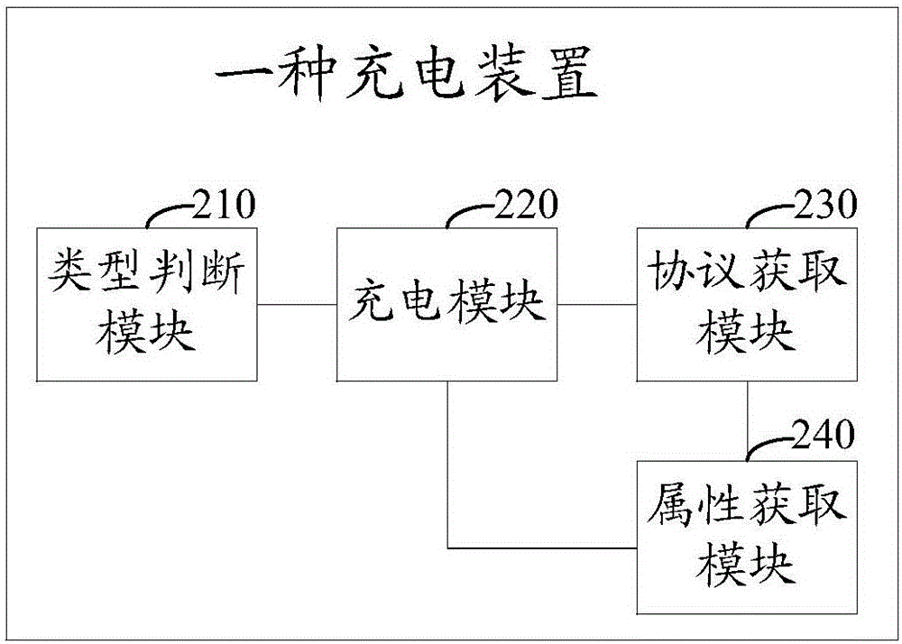 一種充電方法及裝置與流程