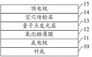 一種摻雜的氧化鋯薄膜、QLED及制備方法與流程