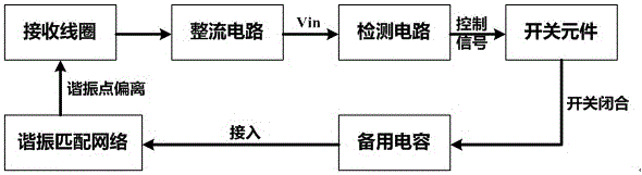 無線充電接收端的過壓保護電路及過壓保護方法與流程