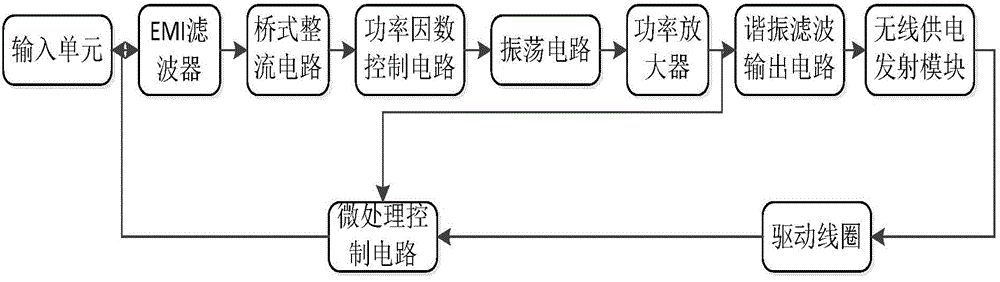 智能廚柜（廚房工作臺面）無線供電系統(tǒng)的制作方法與工藝