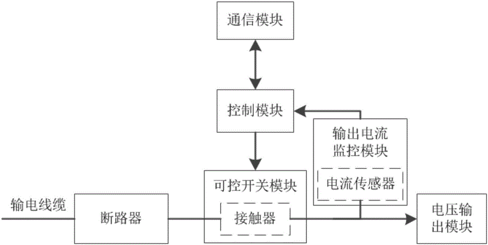 直流不間斷遠(yuǎn)程供電系統(tǒng)的制作方法與工藝