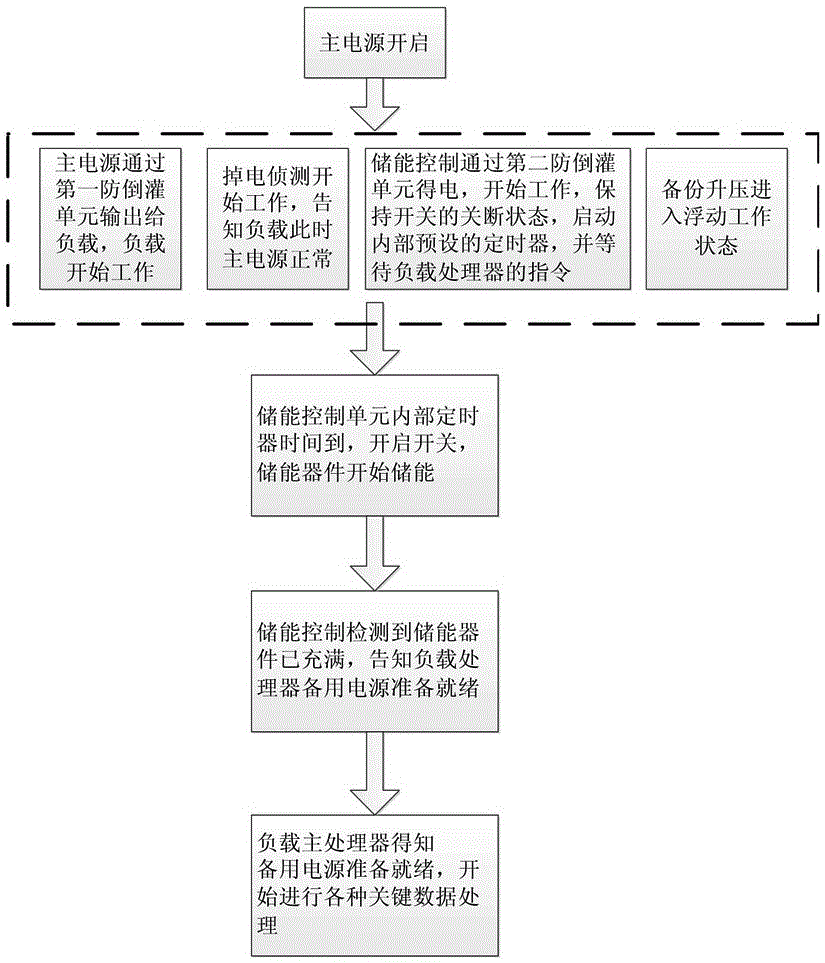 一種低電壓掉電延時控制裝置及控制方法與流程