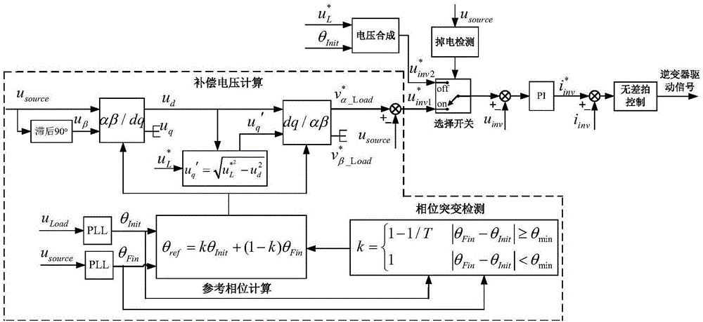 一種海島供電互動式UPS系統(tǒng)抗擾動抑制方法與流程