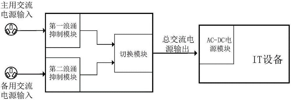 通信設(shè)備雙電源供電自動切換電路裝置的制作方法