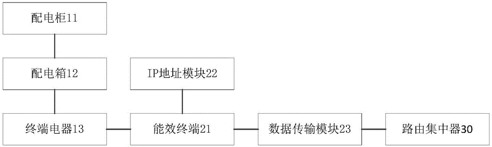 一种台区网格虚拟机组的量测调控系统、量测及调控方法与流程