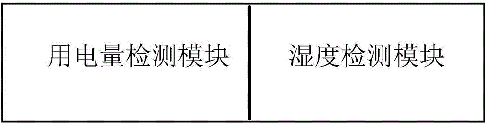 一種輸電線路設(shè)備遠(yuǎn)程監(jiān)控方法及系統(tǒng)與流程