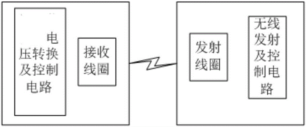 一種無線充電設(shè)備的制作方法與工藝