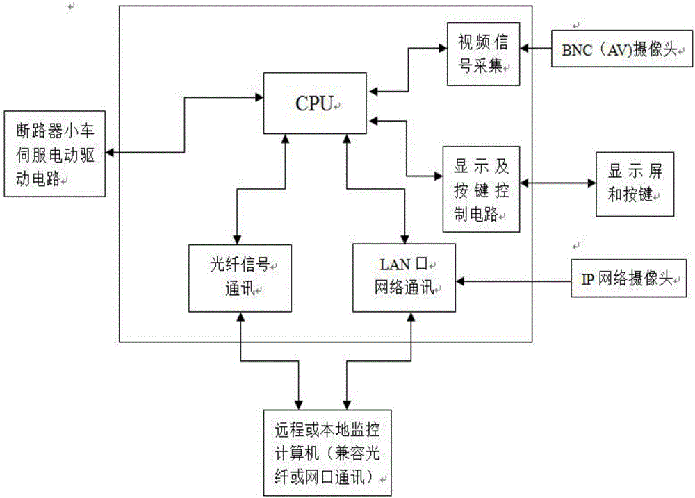 一种可视化配电断路器小车的远程操作装置的制作方法