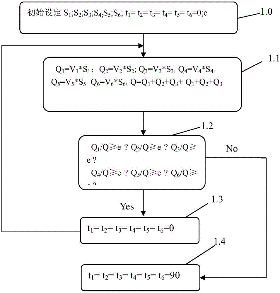 機(jī)車用牽引通風(fēng)裝置的制作方法