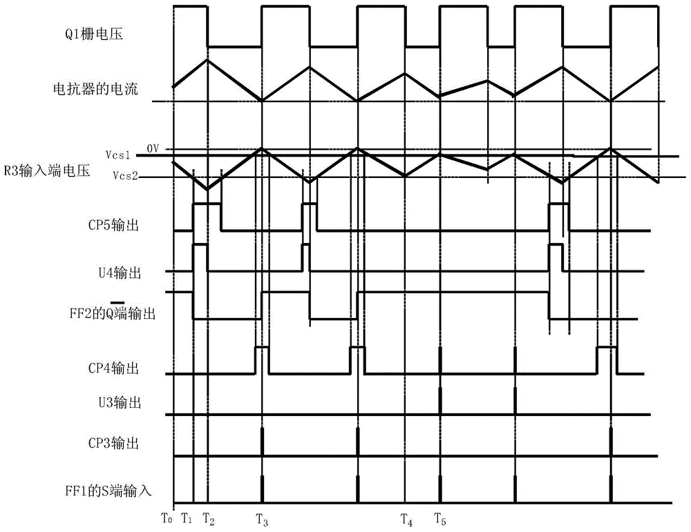 功率因數(shù)校正方法、功率因數(shù)校正電路和開關(guān)電源與流程