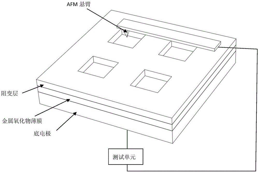 提升阻变存储器稳定性的方法及其应用与流程