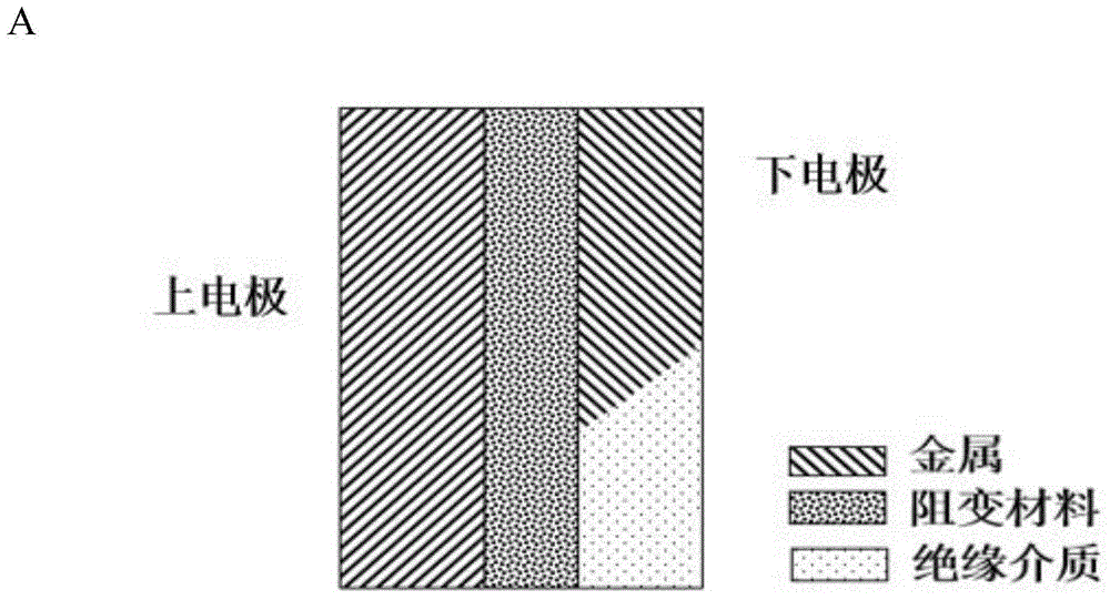 可降低寫操作電壓的非易失性存儲(chǔ)元件及制造方法與流程