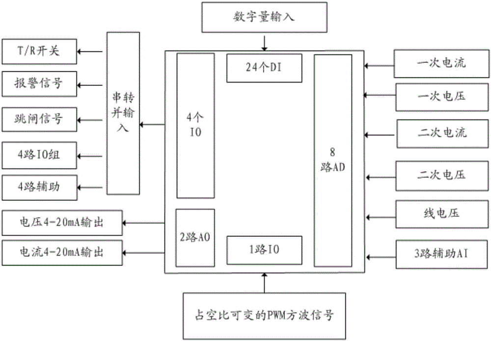 用于电除尘器的电源控制系统的制作方法与工艺