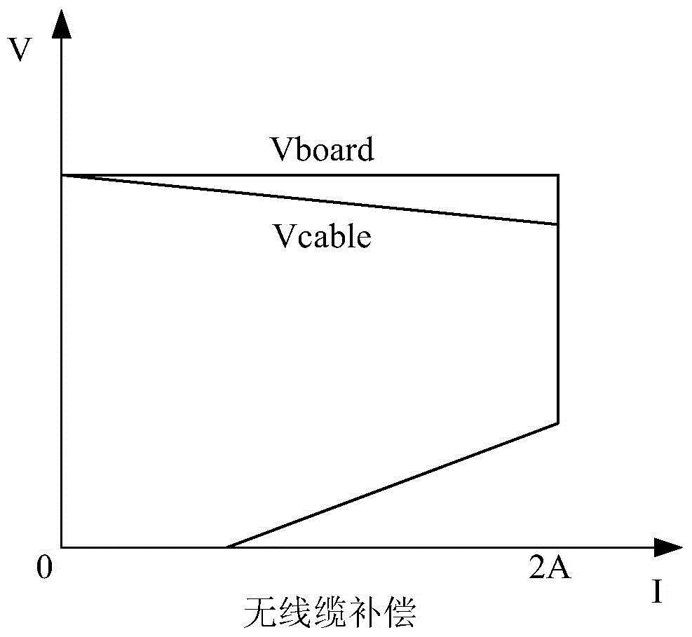 原邊反饋反激式開關(guān)電源及其線纜補償方法與流程