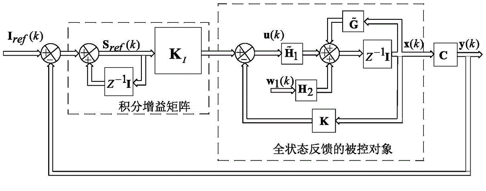 電流源型逆變器混合H2/H∞最優(yōu)保代價控制方法與流程