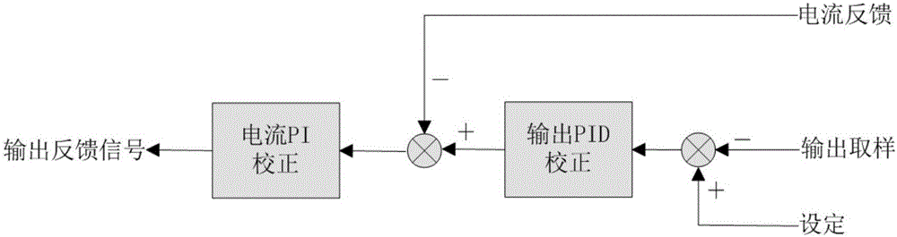 串并联谐振逆变器控制电路及其控制方法与流程