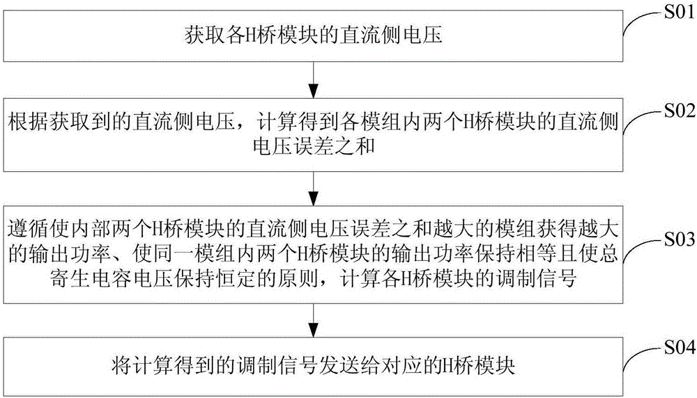 單相非隔離級聯(lián)H橋逆變器的漏電流抑制方法和抑制裝置與流程