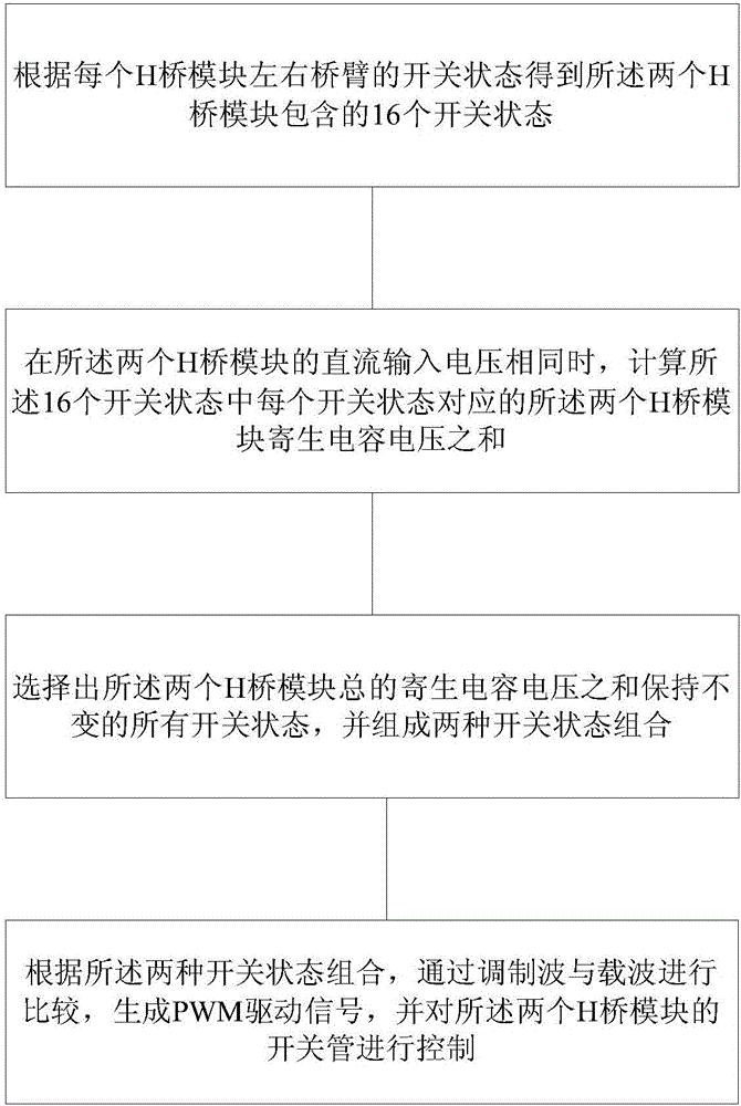 一种级联H桥光伏逆变器的改进型POD调制策略的制作方法与工艺