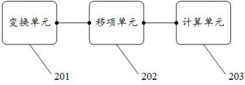 一種發(fā)電機組機械功率變送方法及裝置與流程